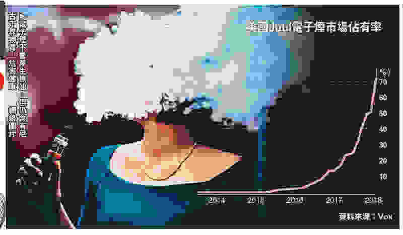 電子霧化器和香煙哪個危害大一點