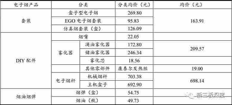 電子煙全國銷量