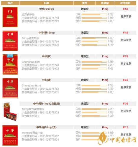 中華香煙都什么價格