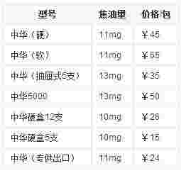 中華煙一條多少錢的圖片