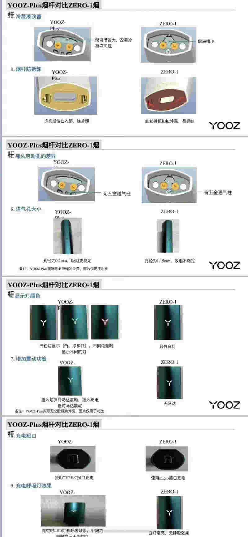  提醒！yooz柚子味煙彈“編輯部”-第2張圖片-2022實時更新(近日展示)