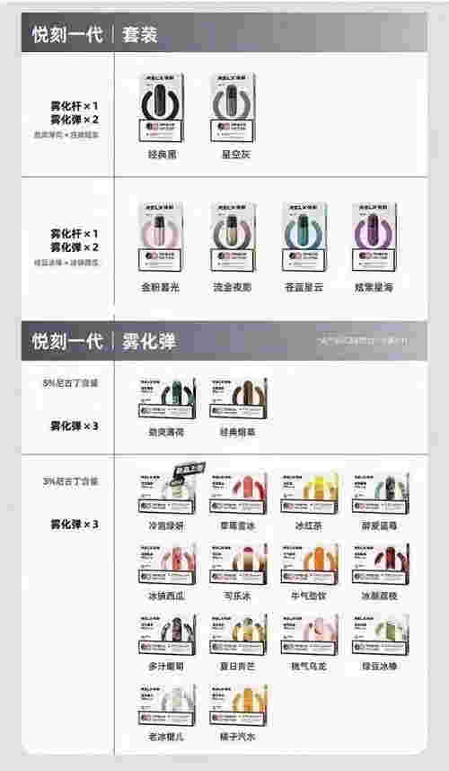  提醒！悅刻現在怎么買“衛生巾”-第1張圖片-2022實時更新(近日展示)