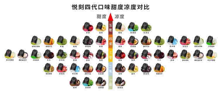  提醒！悅刻電子煙各級代理拿貨價表“金閃閃”-第1張圖片-2022實時更新(近日展示)