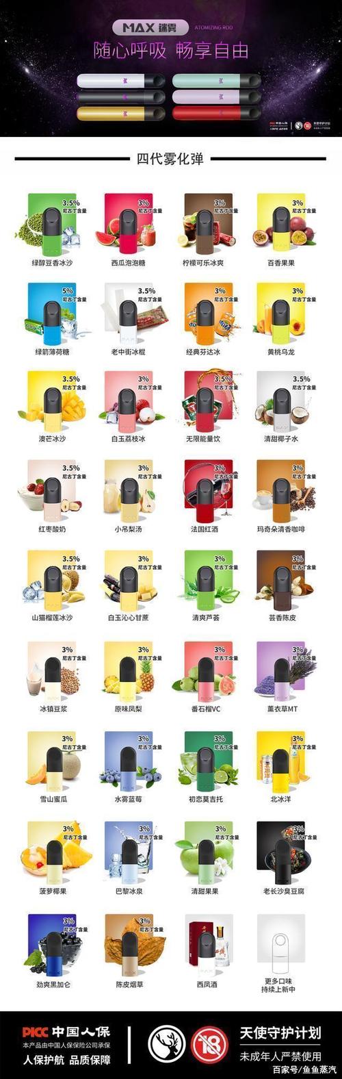 提醒!水果味煙彈有哪些_(水果味煙彈有哪些口味)-第2張圖片-番響電子煙