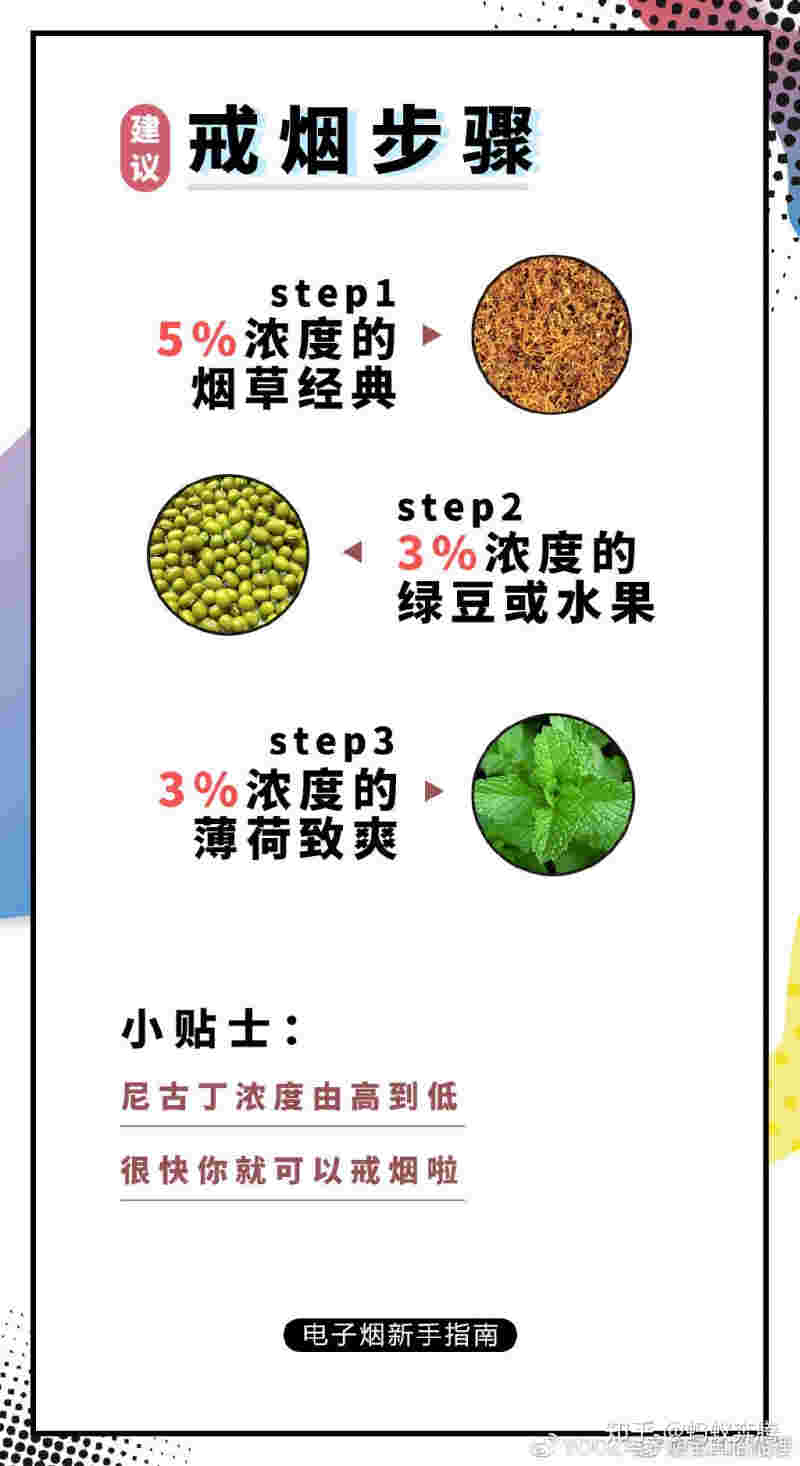 關于新奇又驚艷！柚子煙彈異國風情口味大揭秘的信息-第2張圖片-電子煙煙油論壇