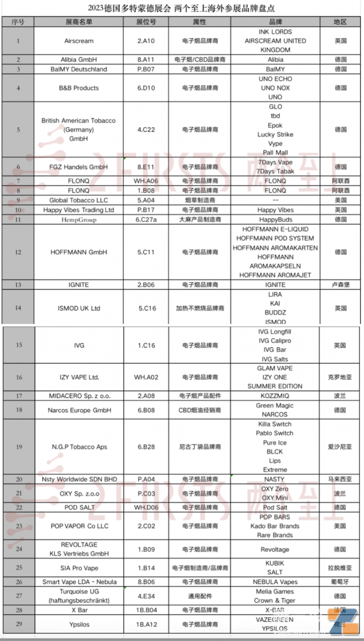 多特蒙德展會海外品牌商