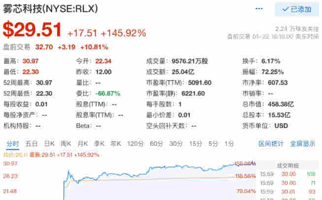 悅刻上市大漲，但電子煙的馬拉松才剛開始