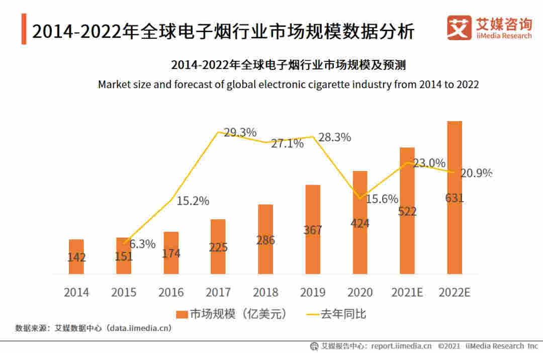 2021Q1中國電子煙行業發展現狀及市場調研分析報告