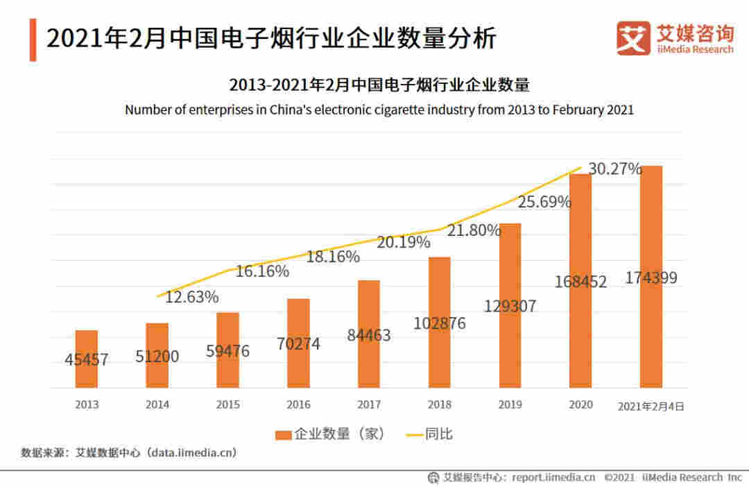 2021Q1中國電子煙行業發展現狀及市場調研分析報告