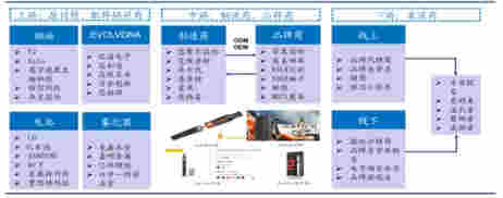 “電子煙龍頭”悅刻的四大命門