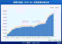 異軍突起的電子煙——行業黎明還是曇花一現？