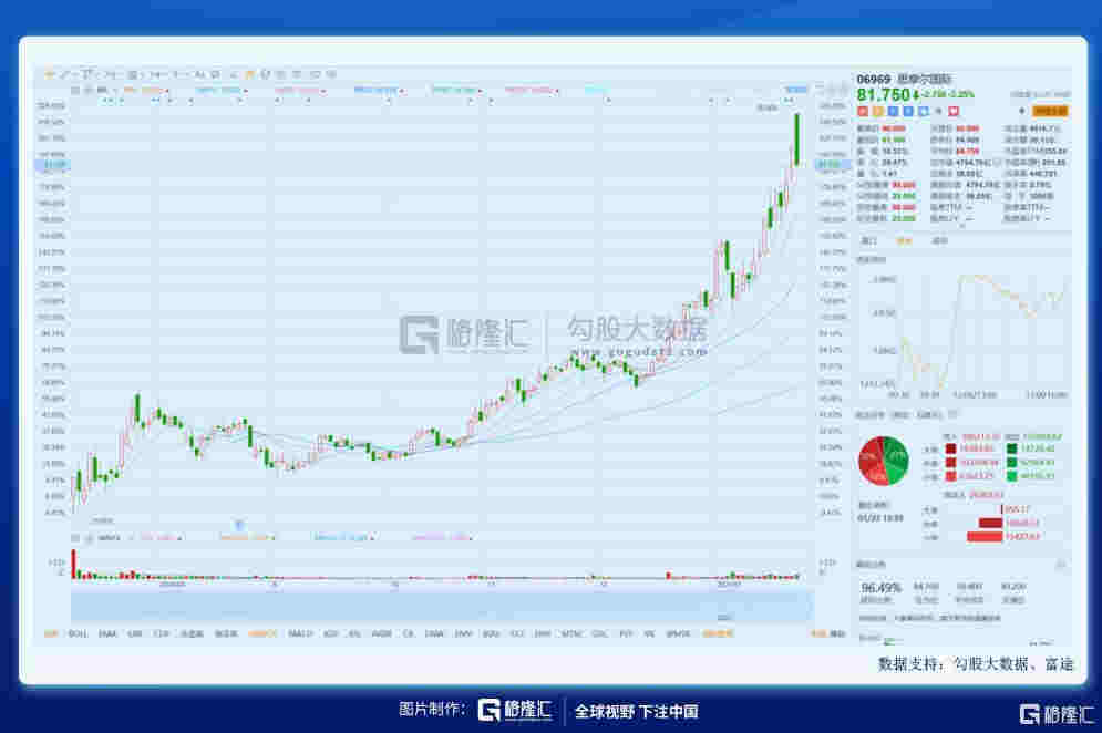 異軍突起的電子煙——行業黎明還是曇花一現？