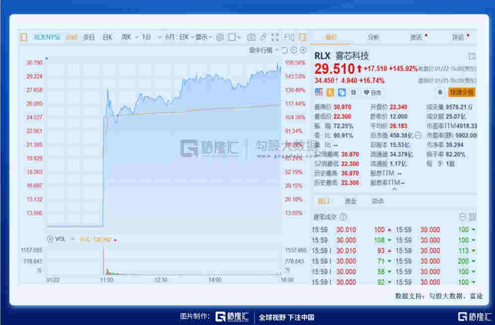 異軍突起的電子煙——行業黎明還是曇花一現？