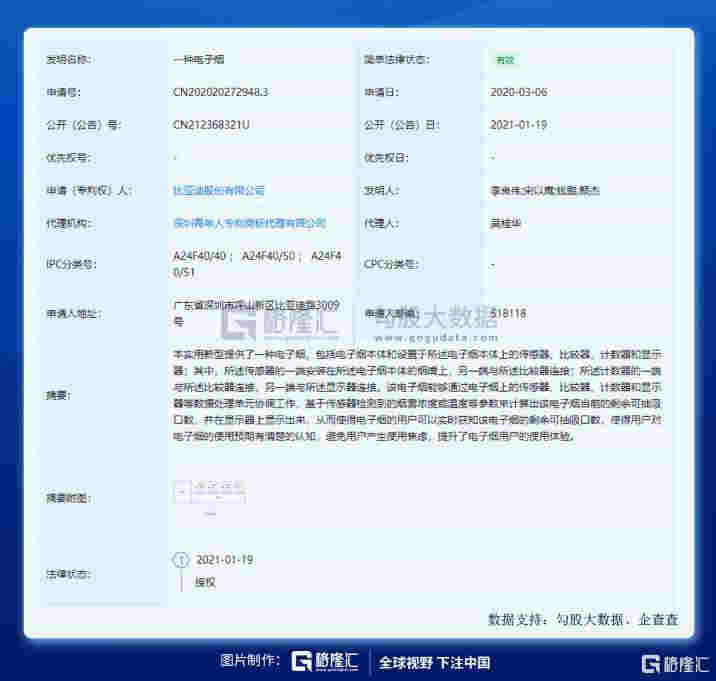 異軍突起的電子煙——行業黎明還是曇花一現？