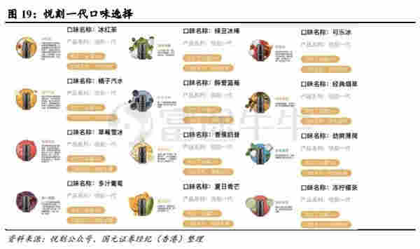 再創新高！思摩爾是如何穩坐電子煙龍頭的？