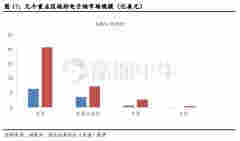 再創新高！思摩爾是如何穩坐電子煙龍頭的？