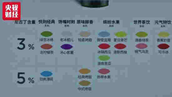 9家電商平臺被約談 電子煙線下線上監管雙升級