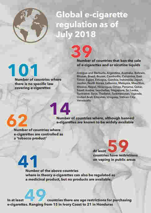 關于電子煙的11個數據：為何被推上風口浪尖？(2)