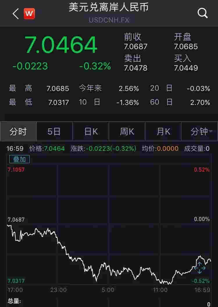 風云突變！人民幣9月來飆升1600點 背后發生了什么
