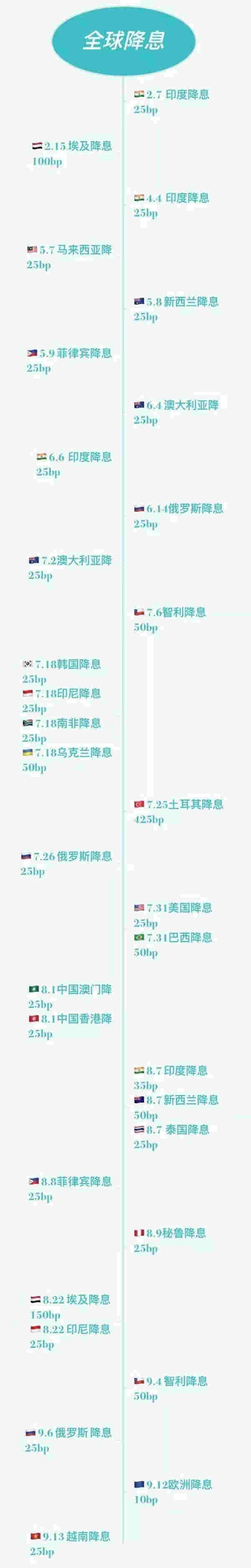風云突變！人民幣9月來飆升1600點 背后發生了什么