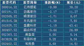 涼涼！美國現6例電子煙相關死亡案例 特朗普出手 A股概念股跌停