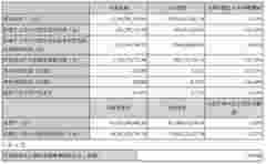 藍思科技報關單貨物申報數量不實 深圳皇崗海關罰6萬