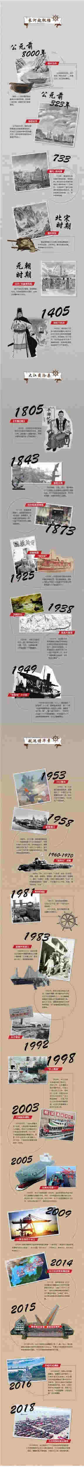 “長江綠動—走進黃金水道”主題采訪活動啟動