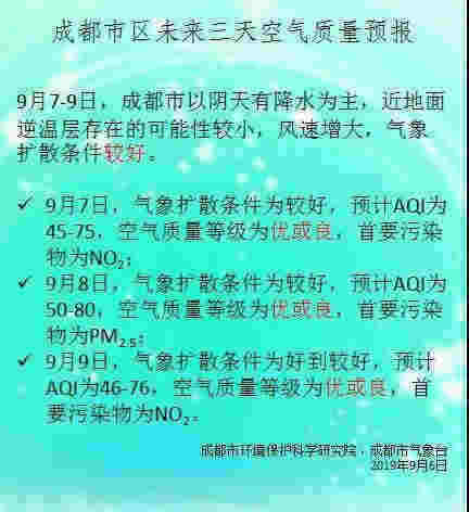 成都：周末陰雨天氣 市民外出注意備上雨傘