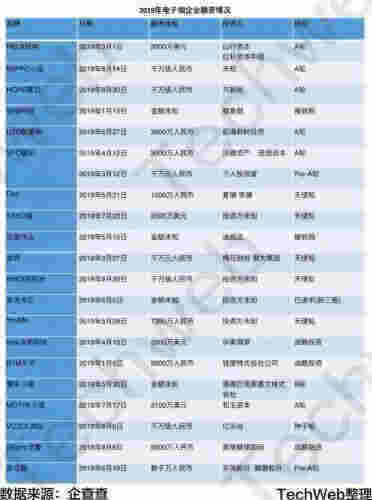 中學門口賣電子煙？電子煙低門檻、高回報引資本青睞