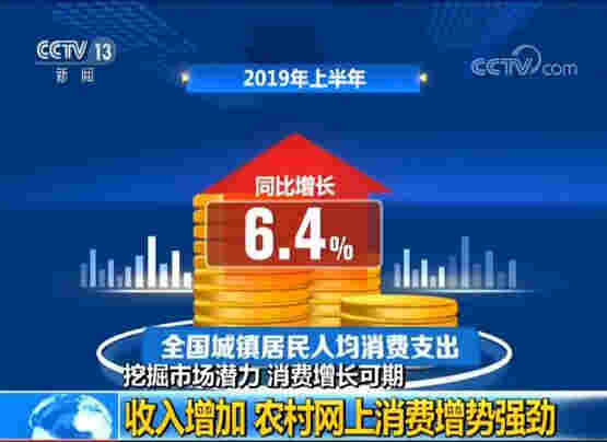農村居民形成強大消費能力 網上消費增勢強勁