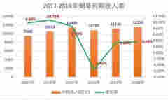 電子煙的市場到底有多亂？
