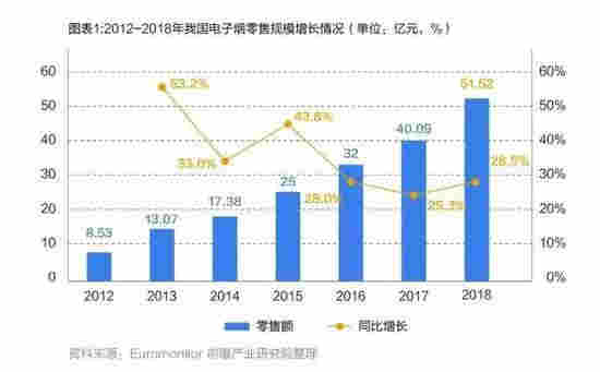 電子煙不值得All in