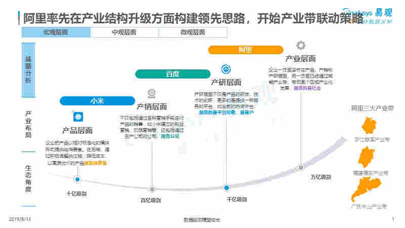 智能音箱“一超兩強”格局已定，阿里率先布局產業生態