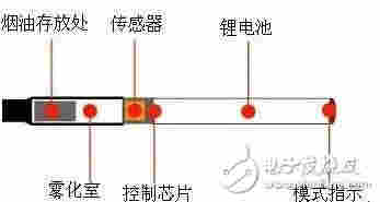 電子煙的工作原理及通用電子煙硬件電路設計方案分析