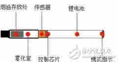 電子煙的工作原理及通用電子煙硬件電路設計方案分析