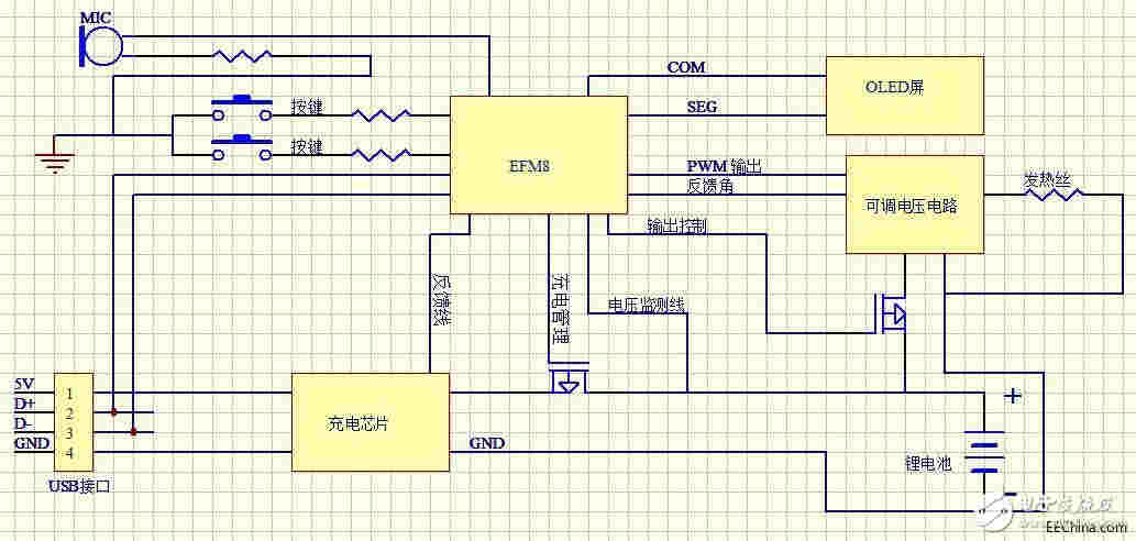 電子煙的工作原理及通用電子煙硬件電路設計方案分析