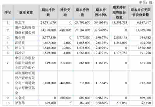 獨家 | 電子煙供應鏈霸主麥克韋爾計劃赴港上市，最高募資4億美元