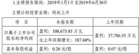 長江證券評級連降三級股價大跌 資本大鱷劉益謙呼痛