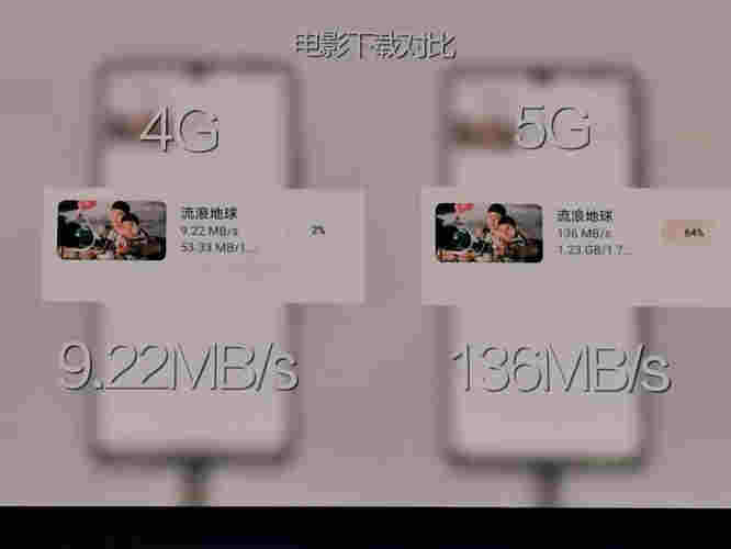麻辣財經:5G手機上市，4G網絡下能用嗎？