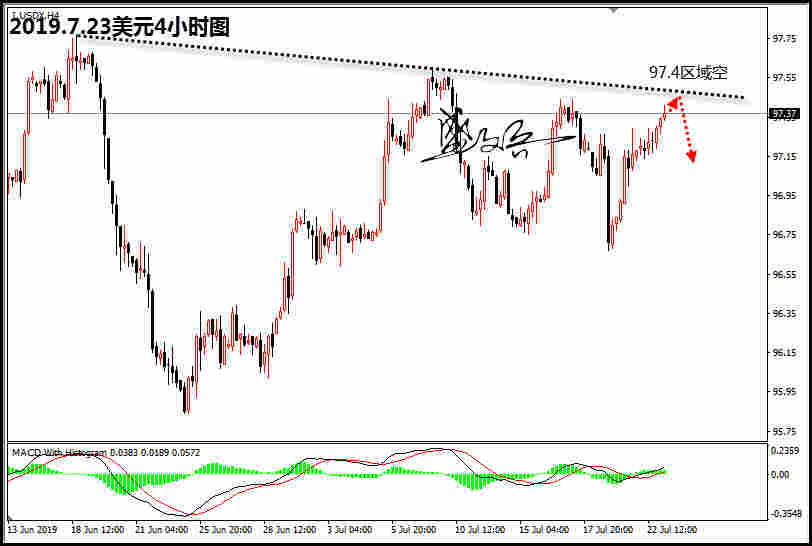 江子晨：非美操作詳解！黃金1424空單繼續下看1413