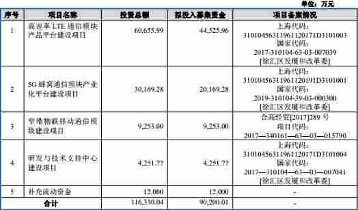 移遠通信困惑：客戶消失 實控人曾代持指向移柯通信？