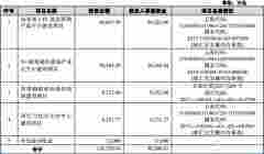 移遠通信困惑：客戶消失 實控人曾代持指向移柯通信？
