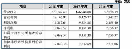 移遠通信困惑：客戶消失 實控人曾代持指向移柯通信？