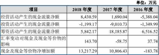 移遠通信困惑：客戶消失 實控人曾代持指向移柯通信？