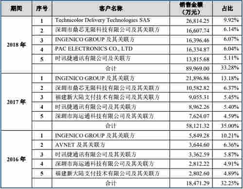 移遠通信困惑：客戶消失 實控人曾代持指向移柯通信？