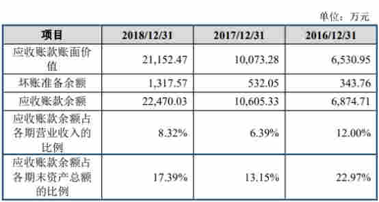 移遠通信困惑：客戶消失 實控人曾代持指向移柯通信？