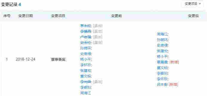 中民投債券再次違約！今年已多次甩賣資產自救