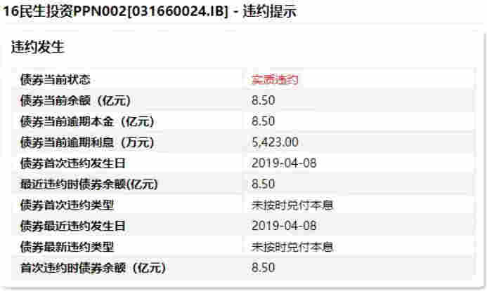 中民投債券再次違約！今年已多次甩賣資產自救