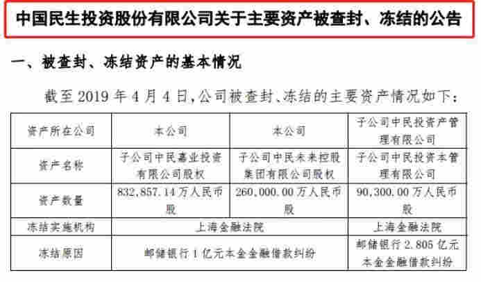 中民投債券再次違約！今年已多次甩賣資產自救
