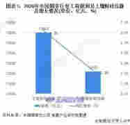 2021年中國煙草制品市場發展現狀分析行業盈利水平持續向好